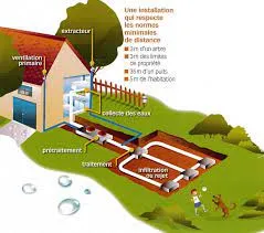 Schéma assainissement